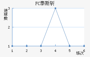 FC̩˹ն