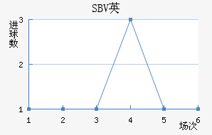 SBVӢ