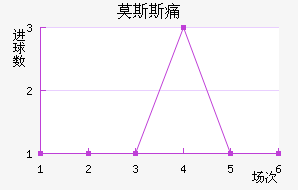 Ī˹˹ʹ