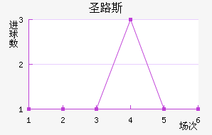 ʥ·˹