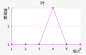 Ҷ°ʲؽ