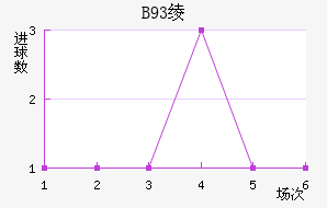 B93籾