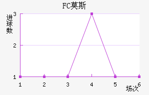 FCĪ˹ƽ