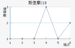 ˹U19