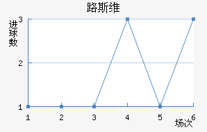 ·˹ά