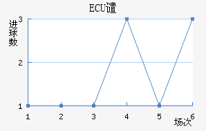 ECUǴ·ս