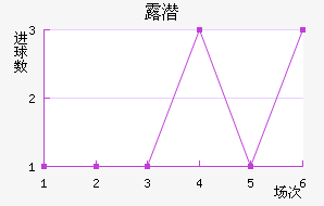 ¶Ǳ