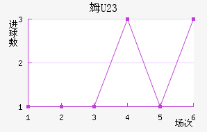 ķU23