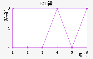 ECUǴ·ս