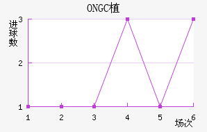 ONGCֲ