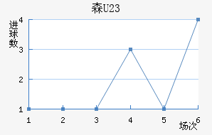 ɭU23