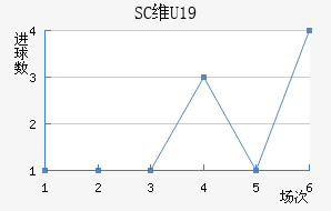 SCάU19