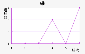 ά