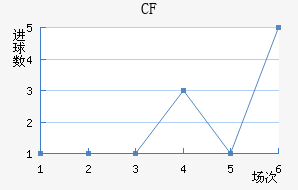 CFǽ