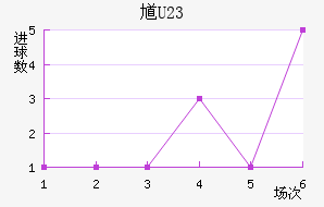 ظ(U23)