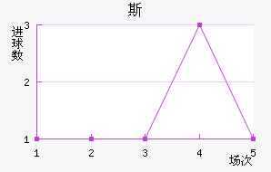 ս˹