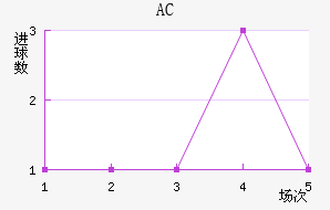 AC