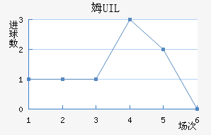 ķUIL
