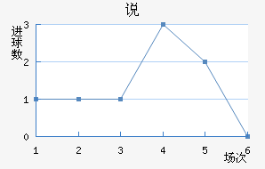 ˵Ͻ