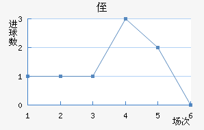 ֶ