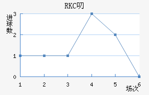 RKC߶˽