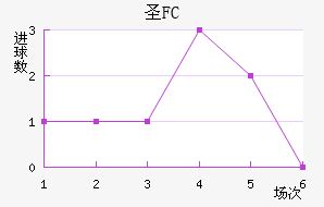 FCʥ