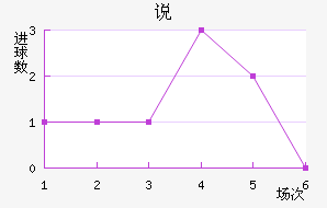˵Ͻ