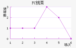 FCﰲ˹
