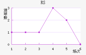 ˹RS