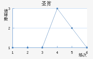 ʥƶ