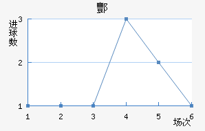 躽