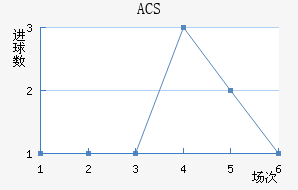 ACS