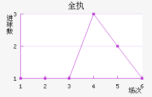 ȫִ