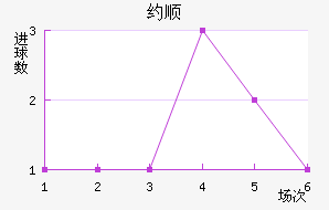 Լ˳ǽ