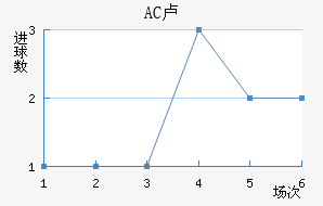 AC¬