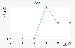 KMV