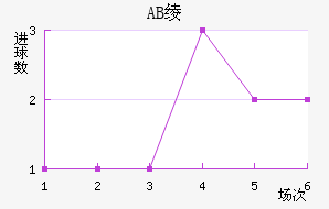 AB籾