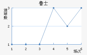 ³ʿ