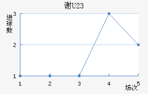 лƶ(U23)