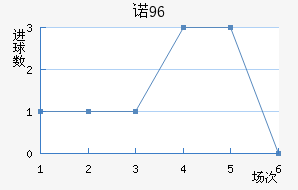 ŵ96