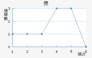 ʹ½