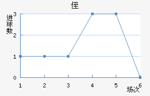 ֶ