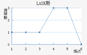 LASK˹
