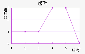 ǲ˹