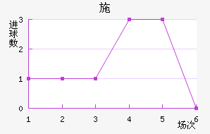 ʩ