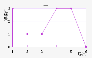ֹ