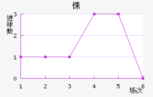 ﾺ