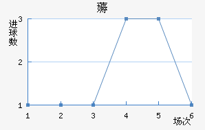 ޶