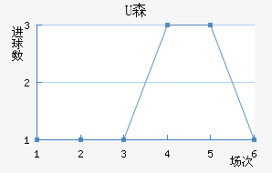 Uɭ