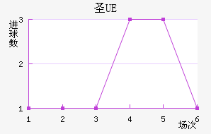 UEʥ